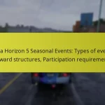 Forza Horizon 5 Seasonal Events: Types of events, Reward structures, Participation requirements